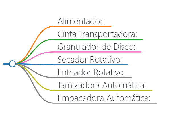 lista de granulacion de bentonita para gatos