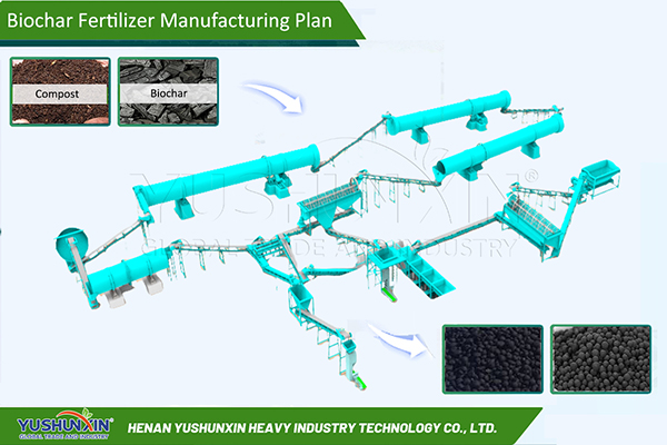 Biochar fertilizer manufacturing plan design