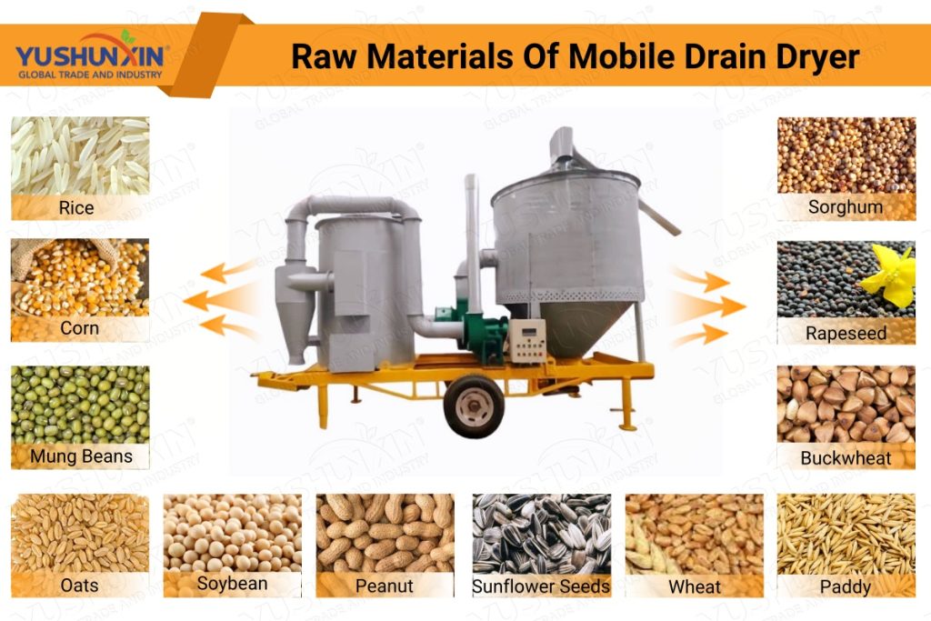 Raw Materials Of Mobile Grain Dryer
