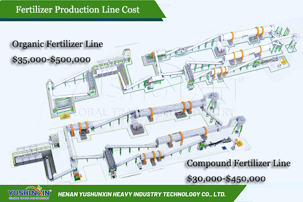 Fertilizer production line cost