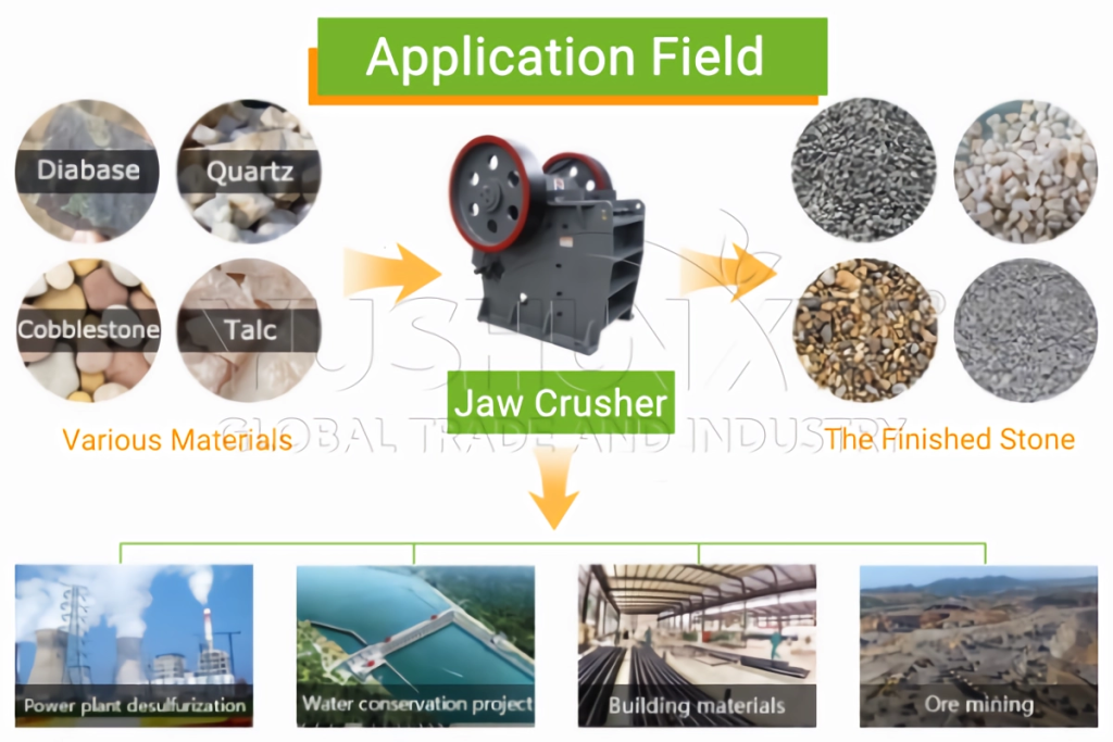Application of Jaw Grinder