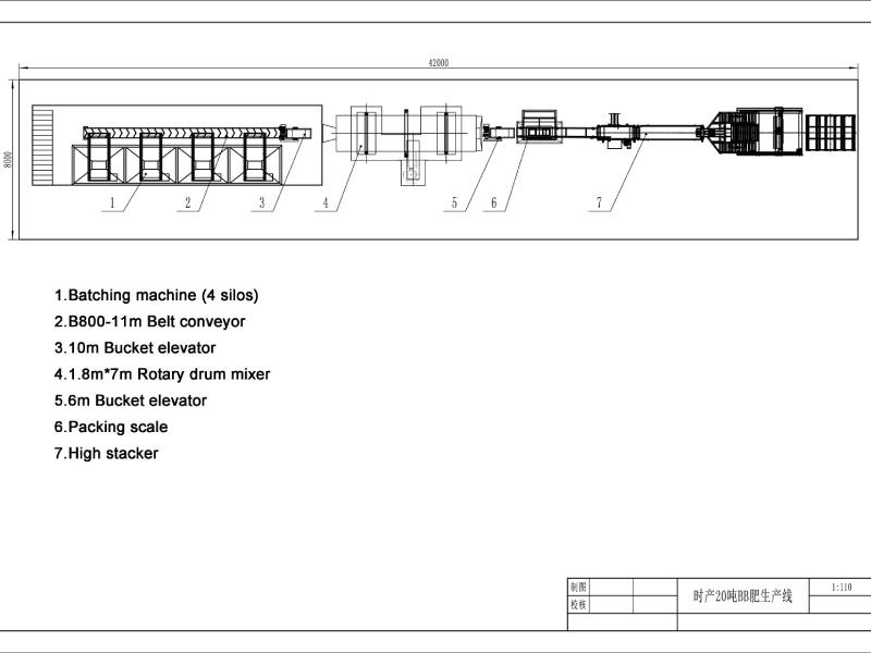 20t/h Bulk Blending Fertilizer plant layout design